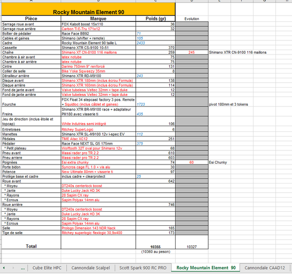 2019-11-04 10_26_03-Poids VTT  [Mode de compatibilité] - Excel.png