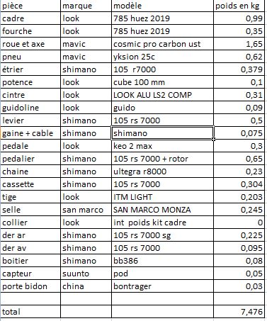 poids velo.JPG